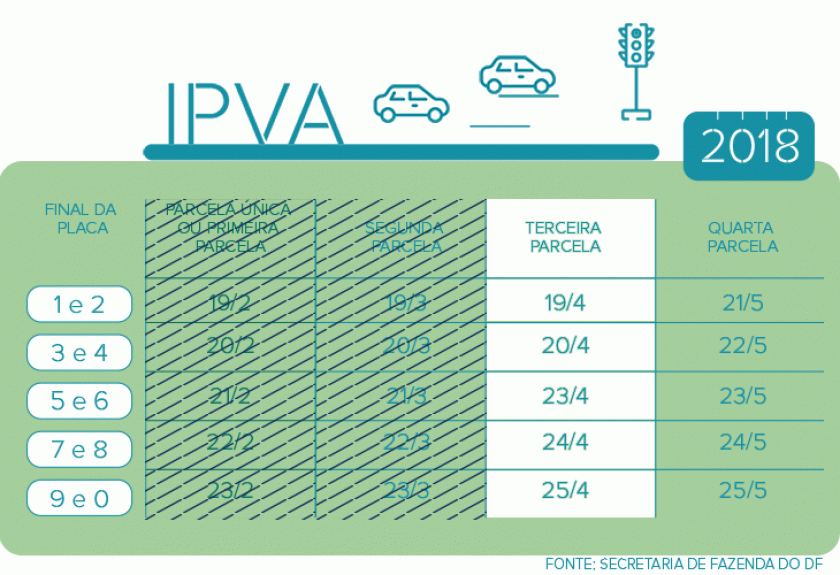 IPVA_2018_3-PARCELA_Agencia_Brasilia-DFMOBILIDADE.gif